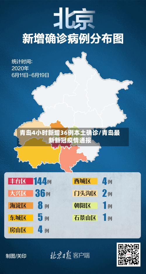 青岛4小时新增36例本土确诊/青岛最新新冠疫情通报