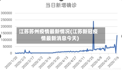 江苏苏州疫情最新情况(江苏新冠疫情最新消息今天)