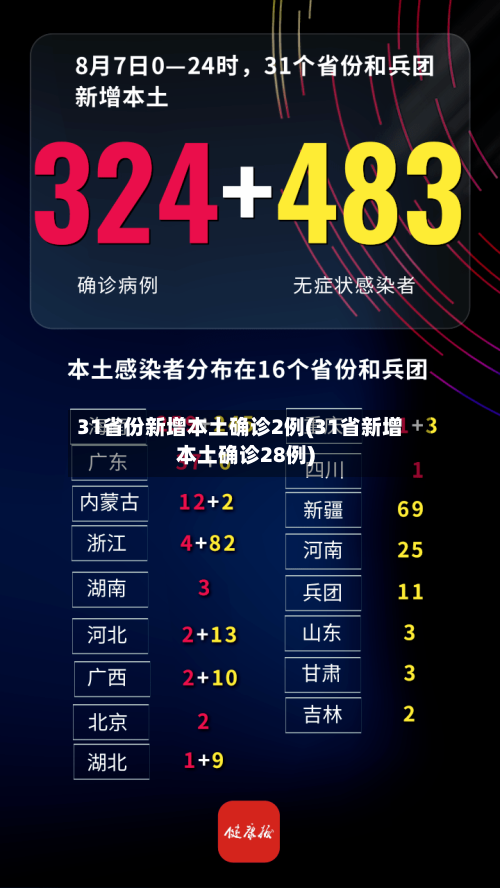 31省份新增本土确诊2例(31省新增本土确诊28例)
