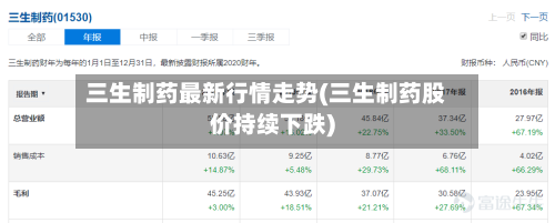 三生制药最新行情走势(三生制药股价持续下跌)