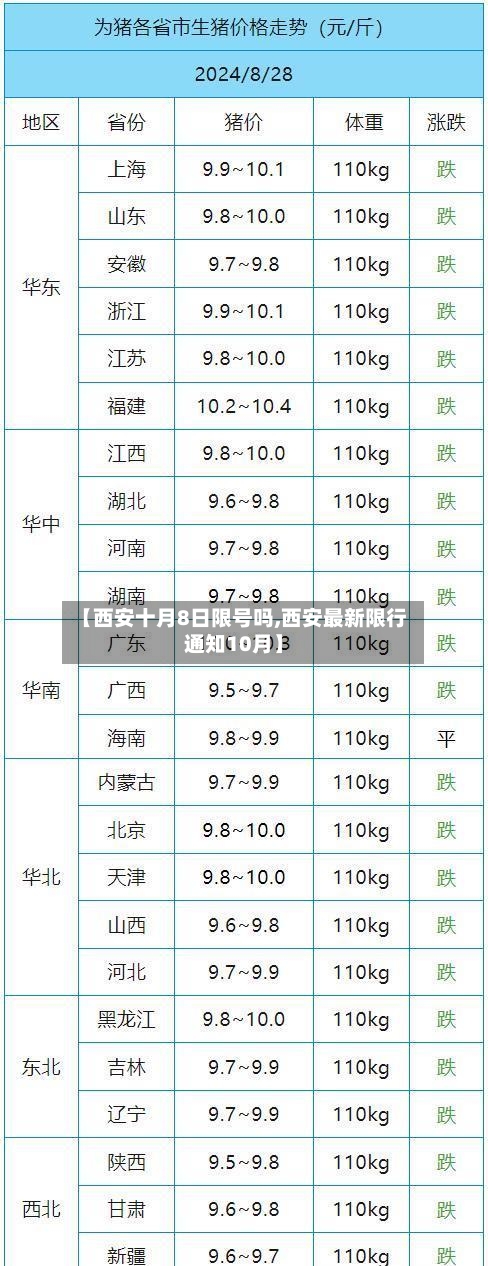 【西安十月8日限号吗,西安最新限行通知10月】