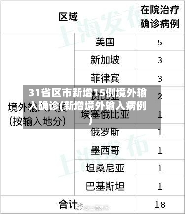 31省区市新增15例境外输入确诊(新增境外输入病例)