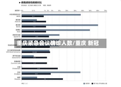 重庆紧急会议确诊人数/重庆 新冠