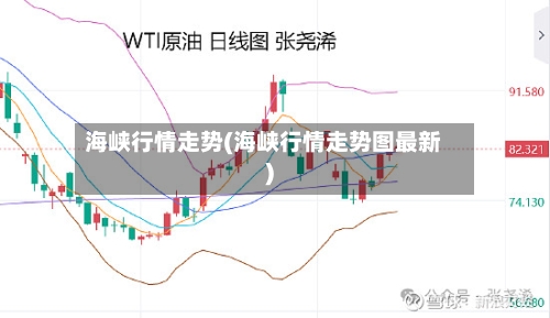 海峡行情走势(海峡行情走势图最新)