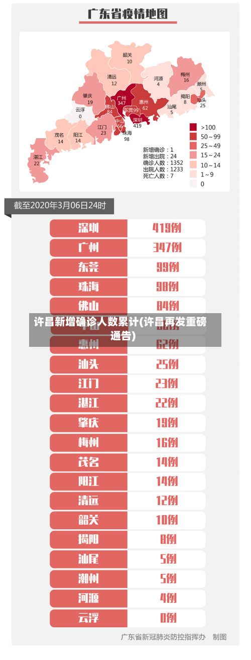 许昌新增确诊人数累计(许昌再发重磅通告)