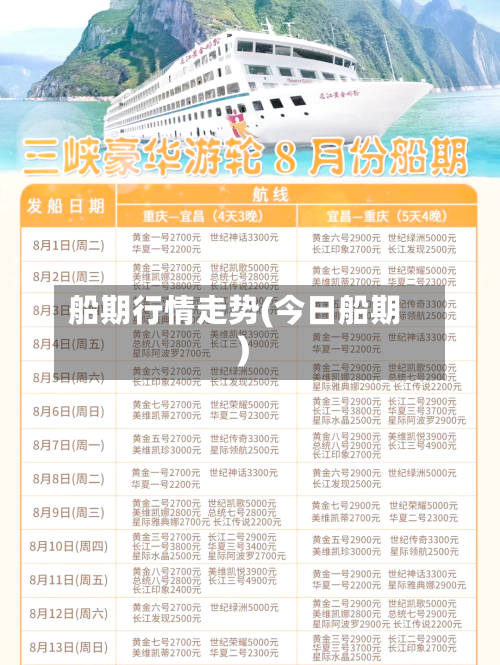 船期行情走势(今日船期)