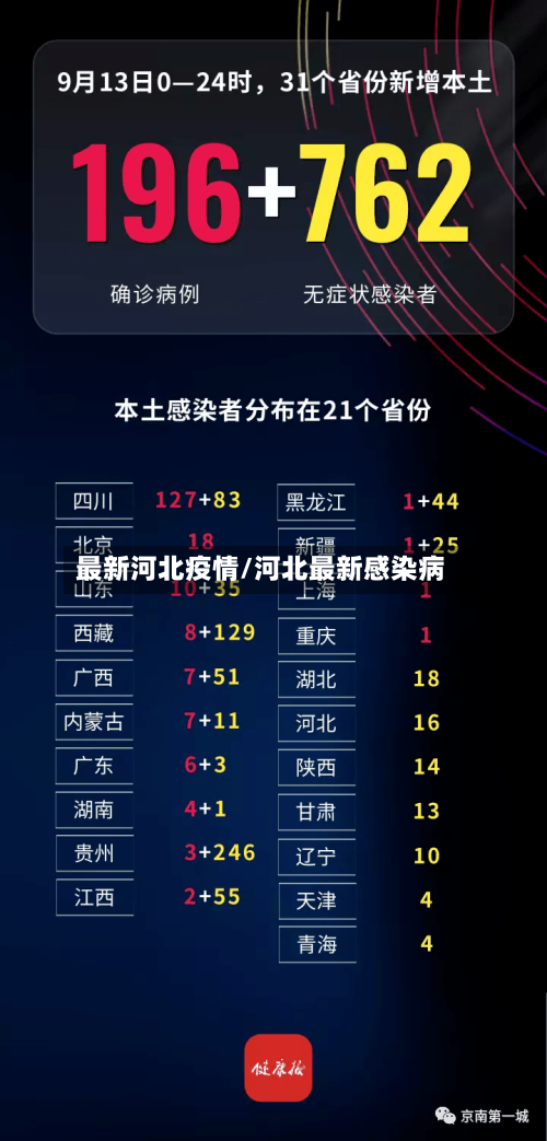 最新河北疫情/河北最新感染病