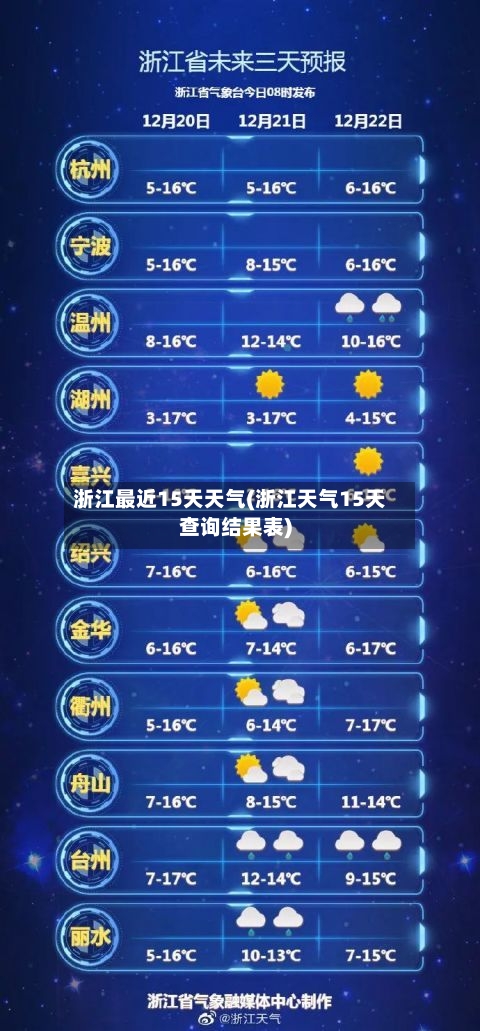 浙江最近15天天气(浙江天气15天查询结果表)