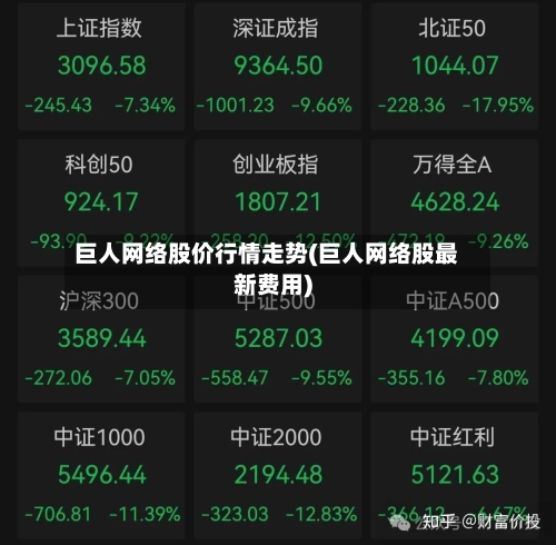 巨人网络股价行情走势(巨人网络股最新费用)