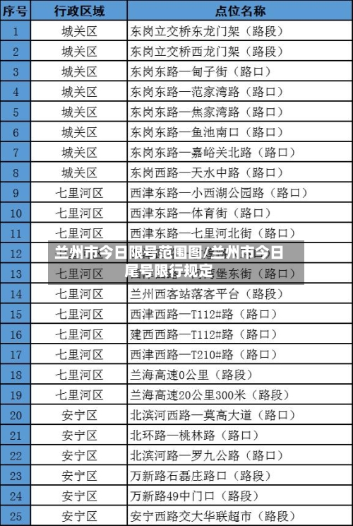 兰州市今日限号范围图/兰州市今日尾号限行规定