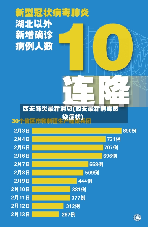 西安肺炎最新消息(西安最新病毒感染症状)