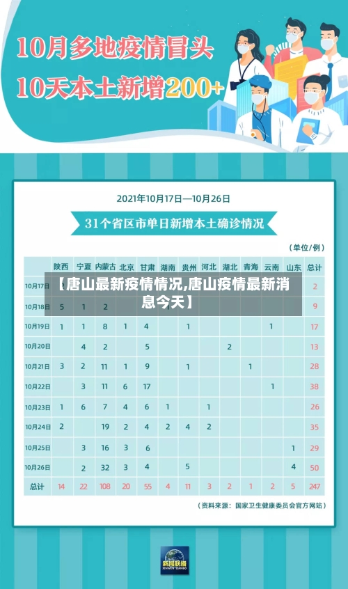 【唐山最新疫情情况,唐山疫情最新消息今天】