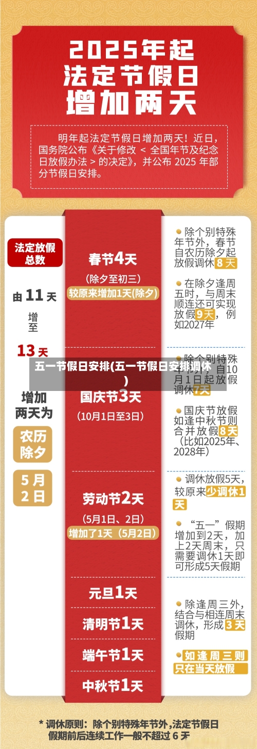 五一节假日安排(五一节假日安排调休)