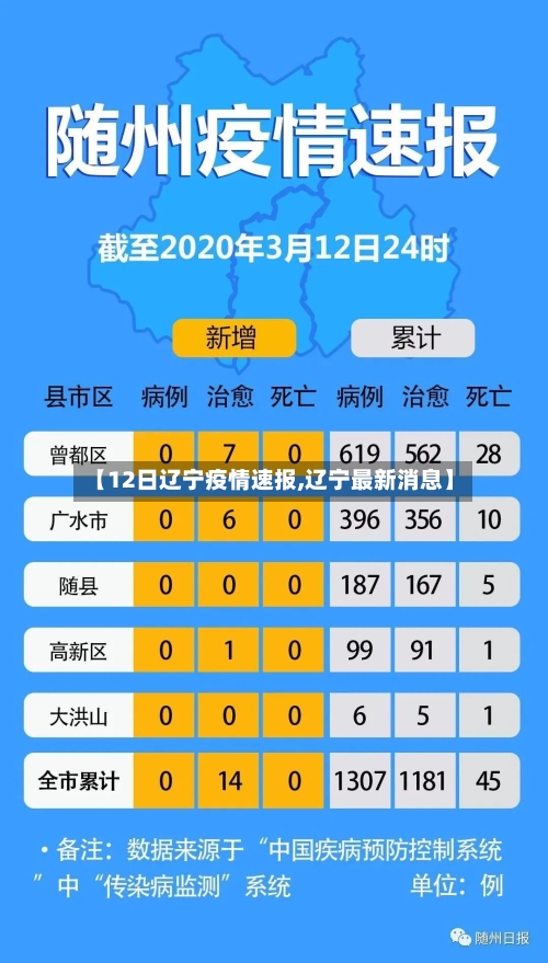【12日辽宁疫情速报,辽宁最新消息】