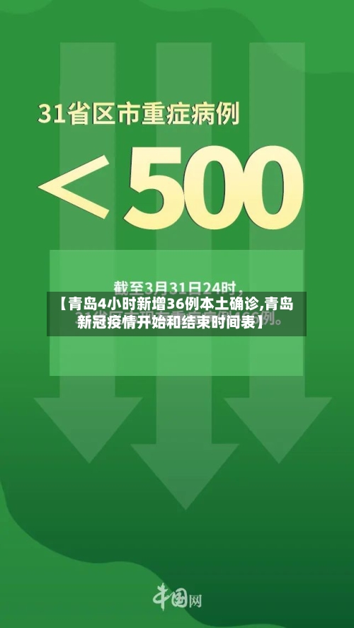 【青岛4小时新增36例本土确诊,青岛新冠疫情开始和结束时间表】