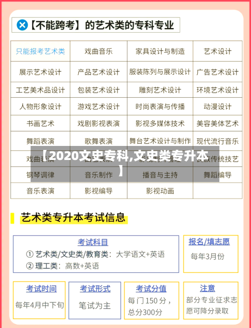 【2020文史专科,文史类专升本】