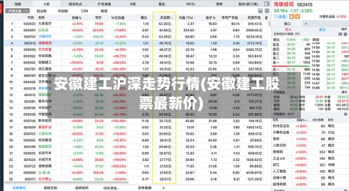 安徽建工沪深走势行情(安徽建工股票最新价)
