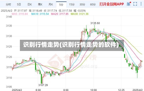 识别行情走势(识别行情走势的软件)