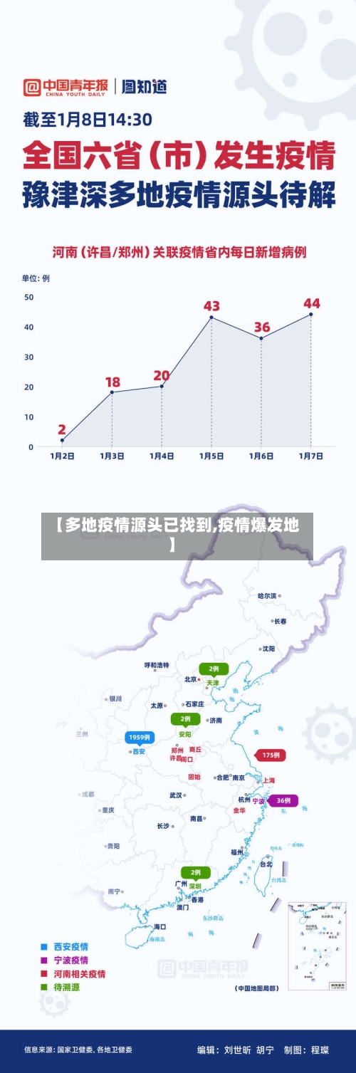 【多地疫情源头已找到,疫情爆发地】