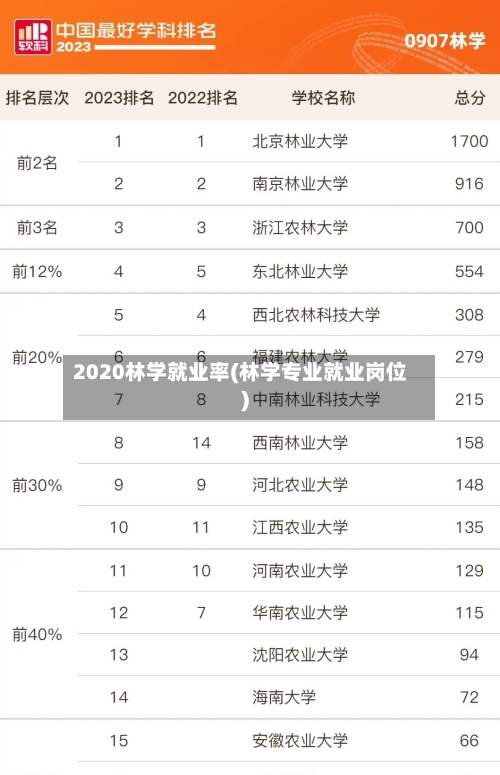2020林学就业率(林学专业就业岗位)