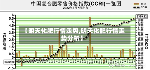 【明天化肥行情走势,明天化肥行情走势分析】