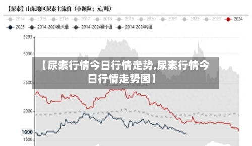 【尿素行情今日行情走势,尿素行情今日行情走势图】