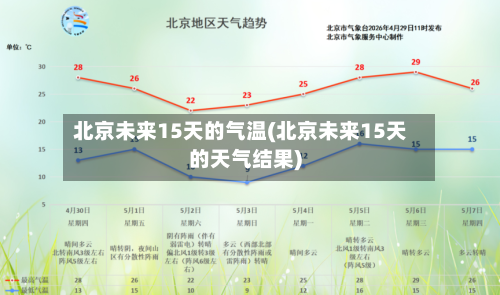 北京未来15天的气温(北京未来15天的天气结果)