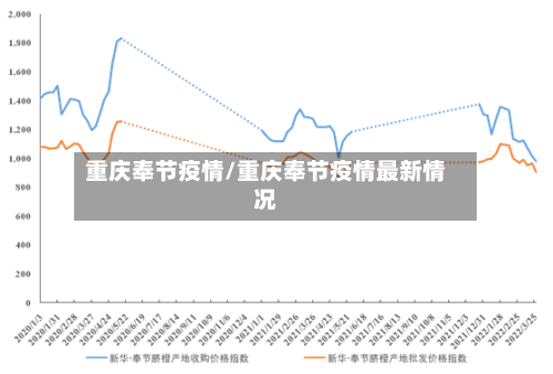 重庆奉节疫情/重庆奉节疫情最新情况