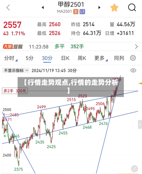 【行情走势观点,行情的走势分析】
