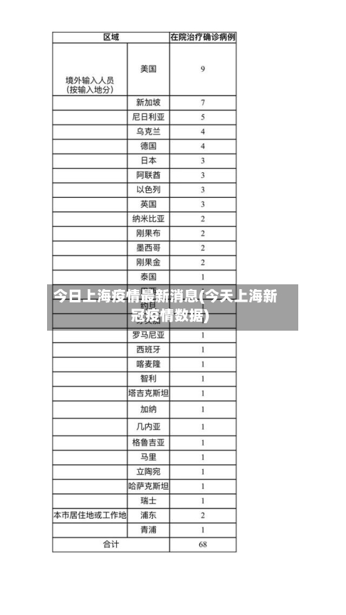 今日上海疫情最新消息(今天上海新冠疫情数据)