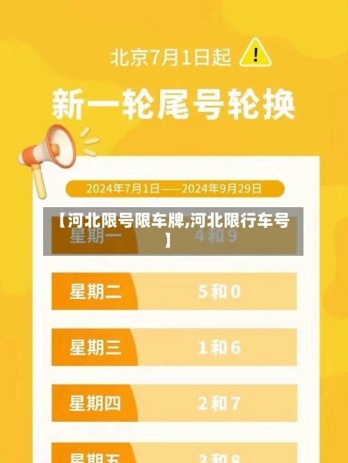 【河北限号限车牌,河北限行车号】
