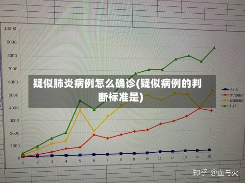 疑似肺炎病例怎么确诊(疑似病例的判断标准是)