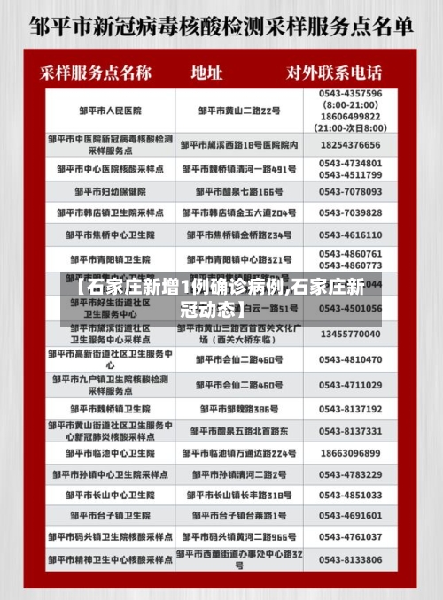 【石家庄新增1例确诊病例,石家庄新冠动态】