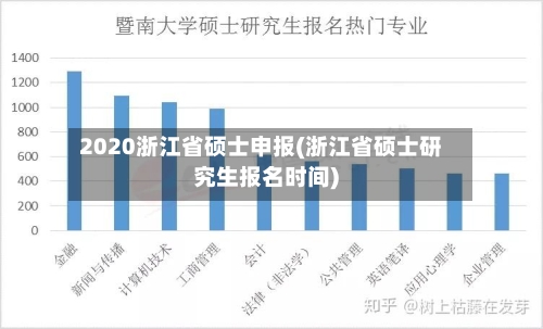 2020浙江省硕士申报(浙江省硕士研究生报名时间)