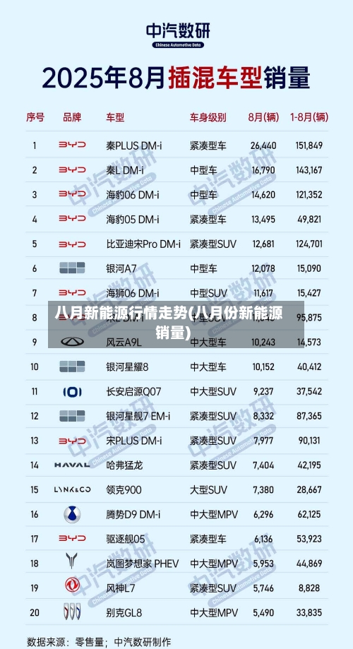 八月新能源行情走势(八月份新能源销量)