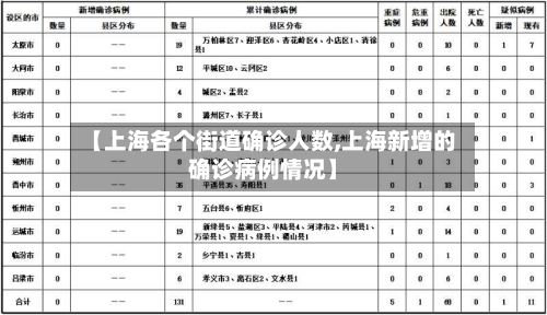 【上海各个街道确诊人数,上海新增的确诊病例情况】