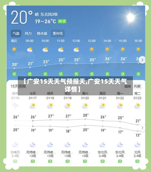【广安15天天气预报天,广安15天天气详情】