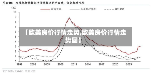 【欧美房价行情走势,欧美房价行情走势图】