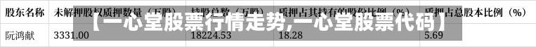 【一心堂股票行情走势,一心堂股票代码】
