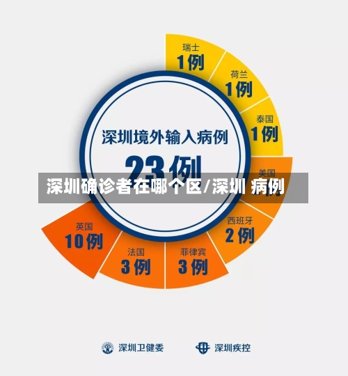 深圳确诊者在哪个区/深圳 病例