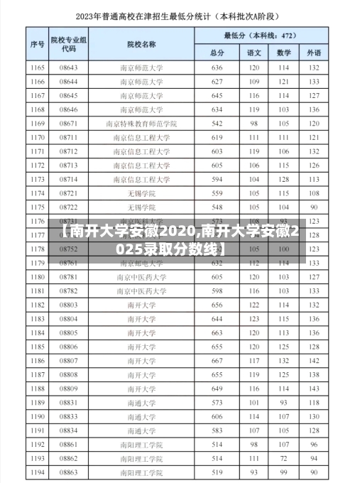 【南开大学安徽2020,南开大学安徽2025录取分数线】
