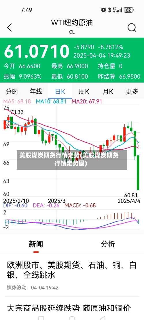 美股煤炭期货行情走势(美股煤炭期货行情走势图)