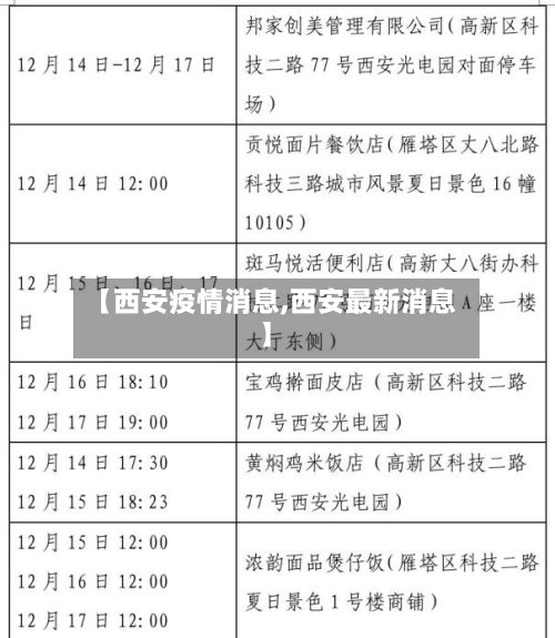 【西安疫情消息,西安最新消息】