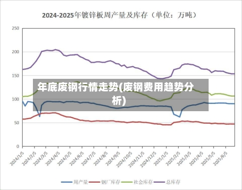 年底废钢行情走势(废钢费用趋势分析)