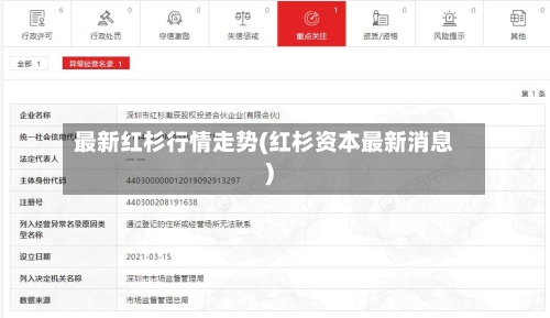 最新红杉行情走势(红杉资本最新消息)