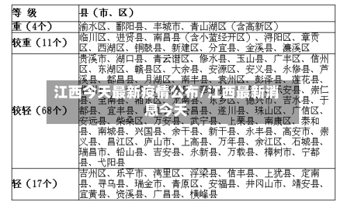 江西今天最新疫情公布/江西最新消息今天