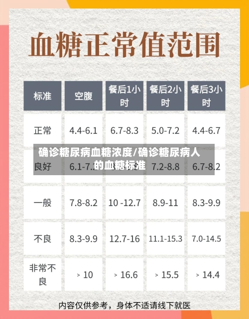 确诊糖尿病血糖浓度/确诊糖尿病人的血糖标准