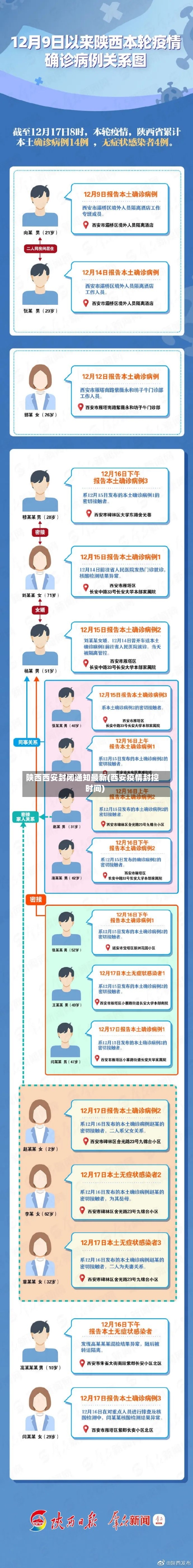 陕西西安封闭通知最新(西安疫情封控时间)