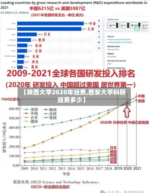 【陕西大学2020年经费,西安大学科研经费多少】