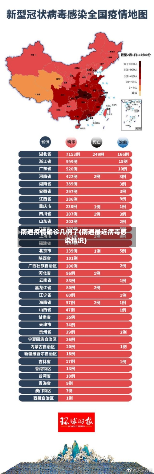 南通疫情确诊几例了(南通最近病毒感染情况)